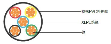 IEC 60502-1标准的600V/1000V XLPE绝缘非铠装石油电缆 IEC 60502-1标准的600V/1000V XLPE绝缘非铠装石油电缆
